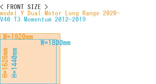 #model Y Dual Motor Long Range 2020- + V40 T3 Momentum 2012-2019